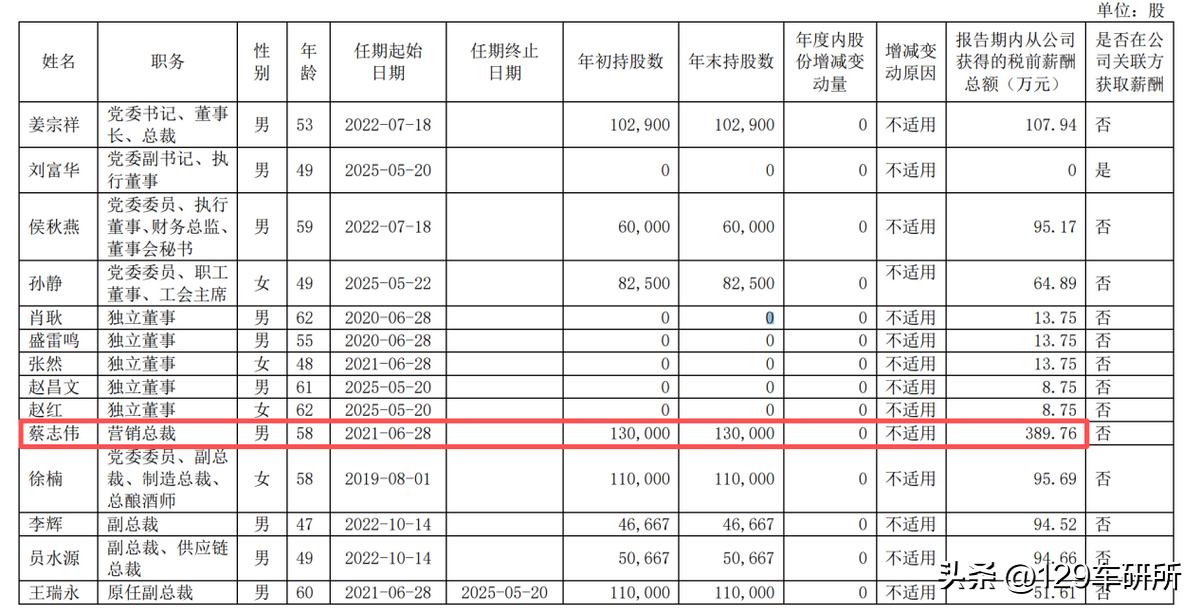 青岛啤酒年薪近400万“打工皇帝”辞职　
