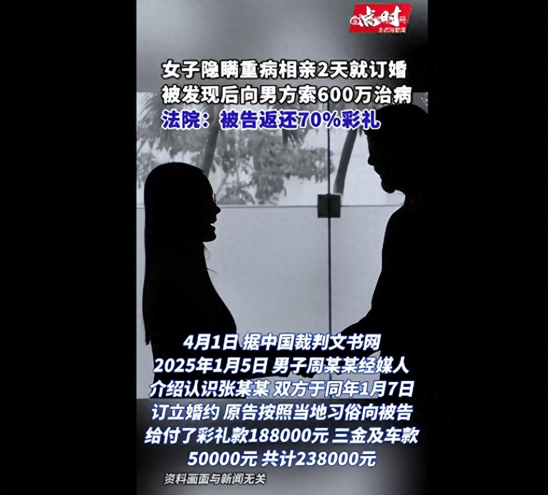 Ů������������֢��������������󶩻飬��Ҫ���з�����600���β�